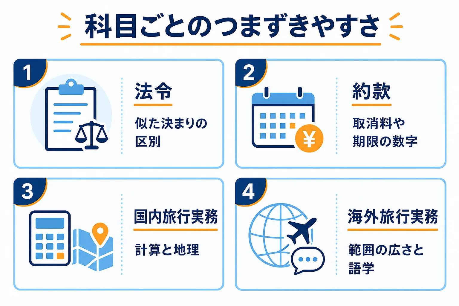 法令・約款・国内旅行実務・海外旅行実務のそれぞれで、つまずきやすい所と準備のコツを並べた図解